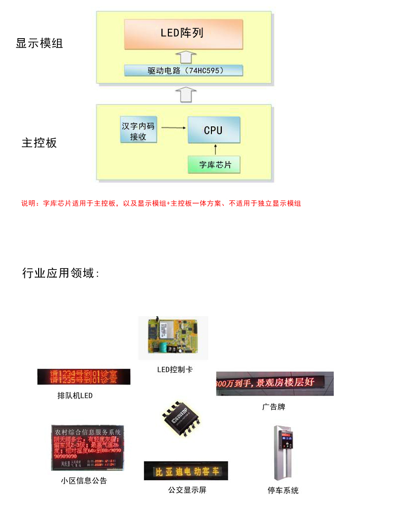 led字幕机使用方法